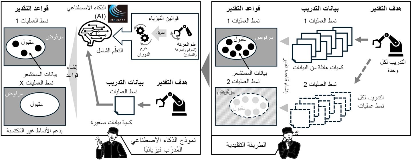 مزايا نموذج الذكاء الاصطناعي المُدرّب فيزيائيًا مقابل طريقة تقدير التدهور التقليدية
